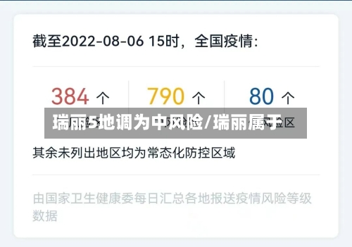 瑞丽5地调为中风险/瑞丽属于-第3张图片