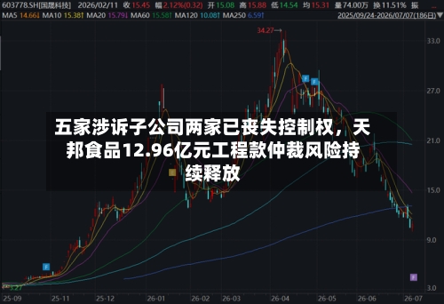 五家涉诉子公司两家已丧失控制权	，天邦食品12.96亿元工程款仲裁风险持续释放-第2张图片
