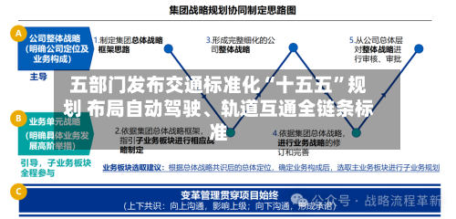 五部门发布交通标准化“十五五	”规划 布局自动驾驶	、轨道互通全链条标准-第2张图片