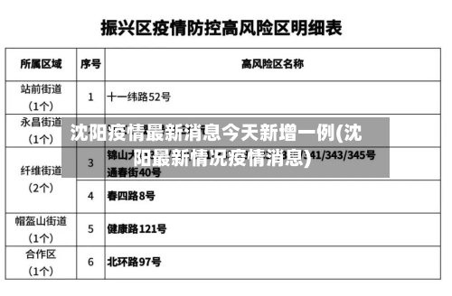 沈阳疫情最新消息今天新增一例(沈阳最新情况疫情消息)-第2张图片