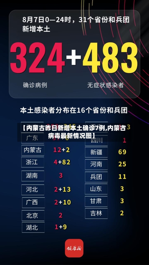 【内蒙古昨日新增本土确诊7例,内蒙古病毒最新情况图】-第3张图片