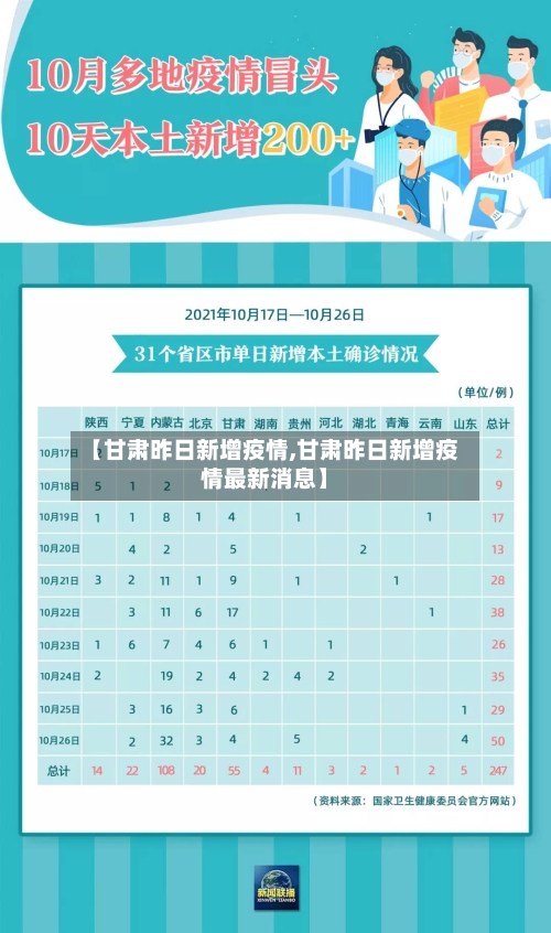 【甘肃昨日新增疫情,甘肃昨日新增疫情最新消息】