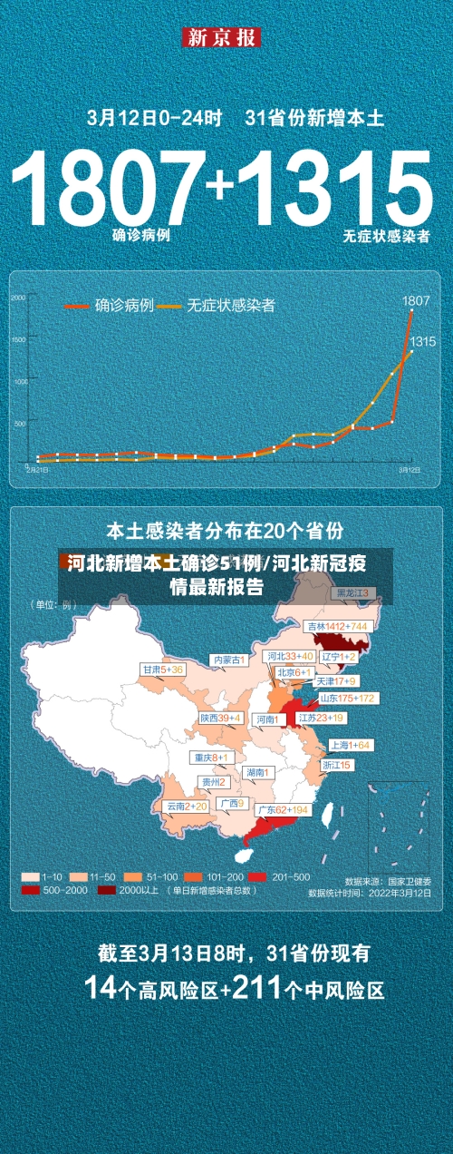 河北新增本土确诊51例/河北新冠疫情最新报告-第3张图片