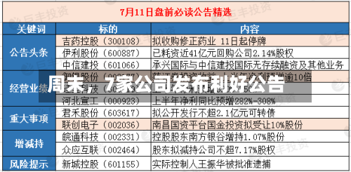 周末，7家公司发布利好公告-第2张图片