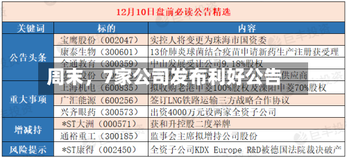 周末，7家公司发布利好公告