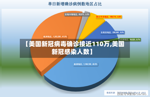 【美国新冠病毒确诊接近110万,美国新冠感染人数】-第2张图片