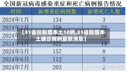 【31省份新增本土10例,31省新增本土确诊病例最新消息】-第2张图片