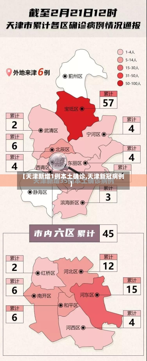 【天津新增1例本土确诊,天津新冠病例】-第2张图片
