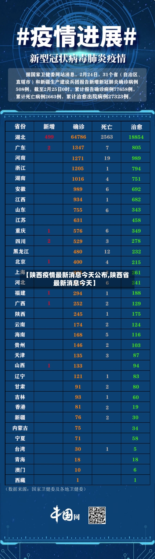 【陕西疫情最新消息今天公布,陕西省最新消息今天】