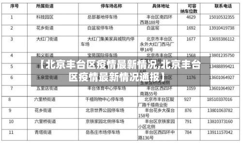 【北京丰台区疫情最新情况,北京丰台区疫情最新情况通报】
