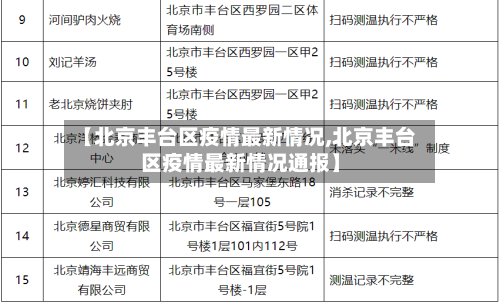 【北京丰台区疫情最新情况,北京丰台区疫情最新情况通报】-第2张图片