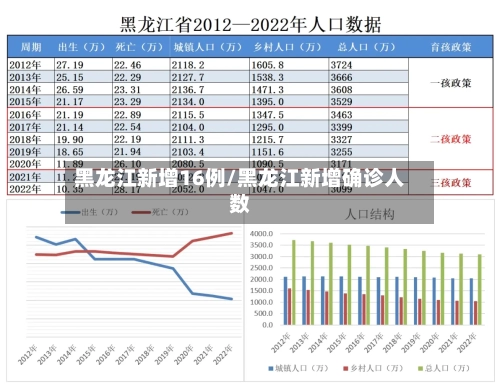 黑龙江新增16例/黑龙江新增确诊人数