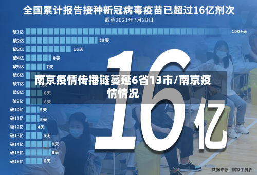 南京疫情传播链蔓延6省13市/南京疫情情况-第2张图片