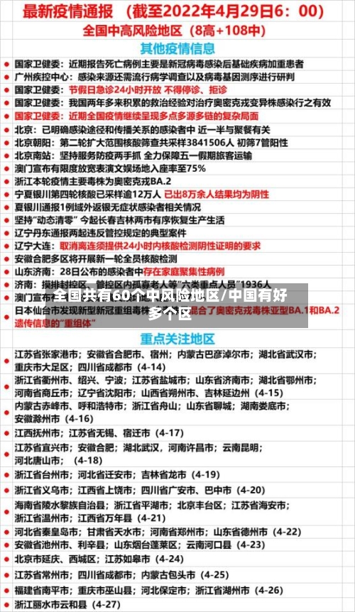 全国共有60个中风险地区/中国有好多个区-第2张图片