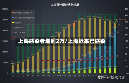 上海感染者增超2万/上海近来已感染-第2张图片