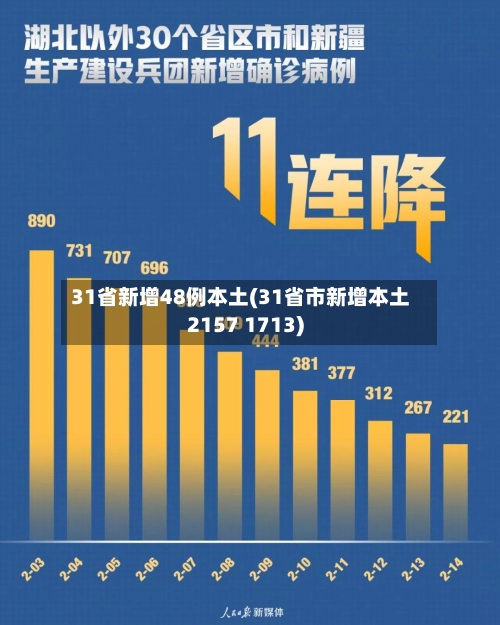 31省新增48例本土(31省市新增本土2157 1713)