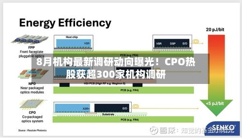 8月机构最新调研动向曝光！CPO热股获超300家机构调研-第2张图片