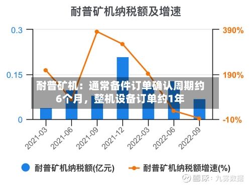 耐普矿机：通常备件订单确认周期约6个月	，整机设备订单约1年-第2张图片
