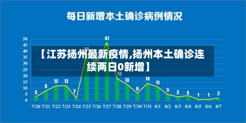 【江苏扬州最新疫情,扬州本土确诊连续两日0新增】