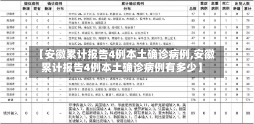 【安徽累计报告4例本土确诊病例,安徽累计报告4例本土确诊病例有多少】-第2张图片