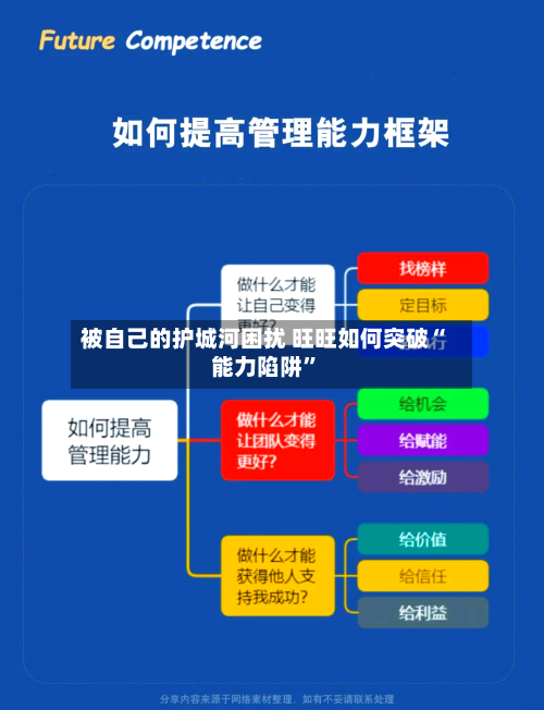 被自己的护城河困扰 旺旺如何突破“能力陷阱”-第2张图片