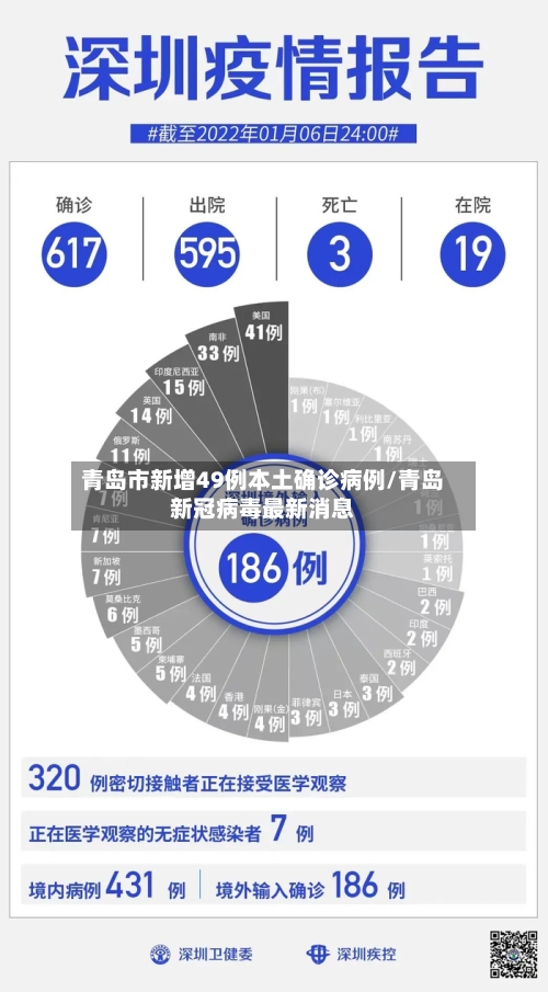 青岛市新增49例本土确诊病例/青岛新冠病毒最新消息-第2张图片