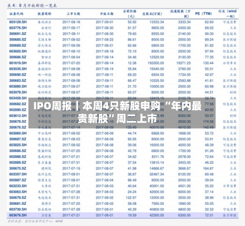 IPO周报｜本周4只新股申购 “年内最贵新股”周二上市-第2张图片