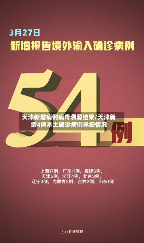 天津新增病例病毒溯源结果/天津新增4例本土确诊病例详细情况-第2张图片