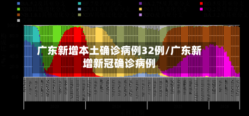 广东新增本土确诊病例32例/广东新增新冠确诊病例-第2张图片