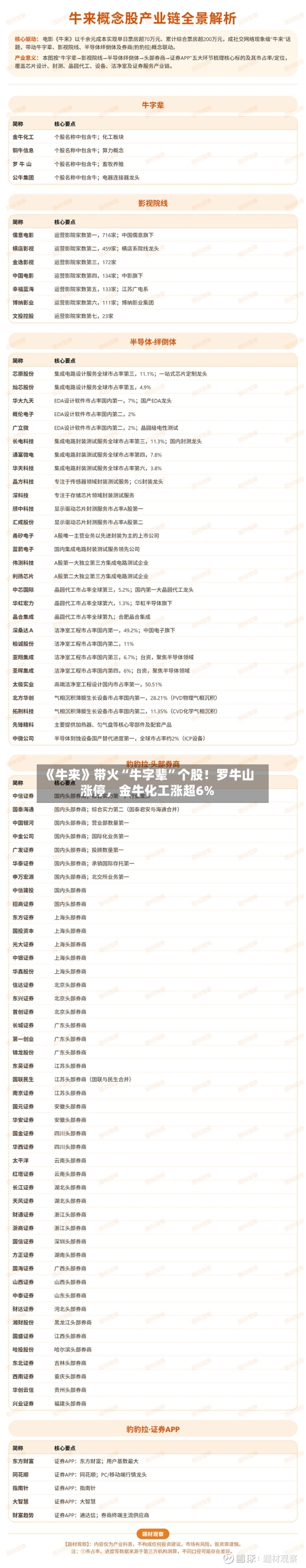 《牛来》带火“牛字辈”个股！罗牛山涨停，金牛化工涨超6%-第2张图片