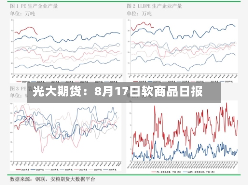 光大期货：8月17日软商品日报-第2张图片