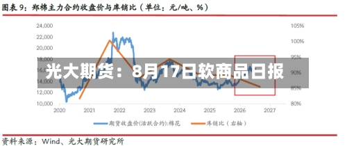光大期货：8月17日软商品日报-第3张图片