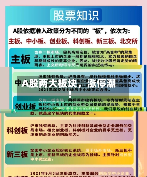 A股两大板块，涨停潮！-第2张图片