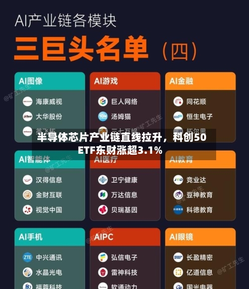 半导体芯片产业链直线拉升，科创50ETF东财涨超3.1%-第2张图片
