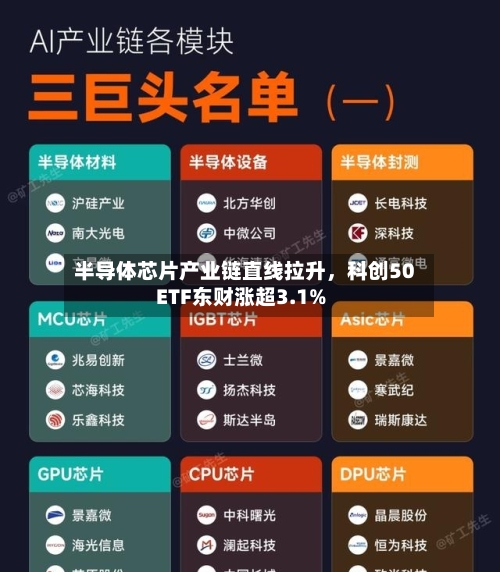 半导体芯片产业链直线拉升，科创50ETF东财涨超3.1%