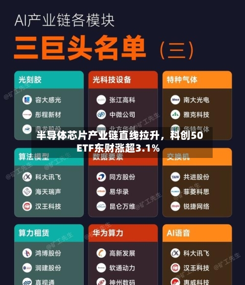 半导体芯片产业链直线拉升，科创50ETF东财涨超3.1%-第3张图片