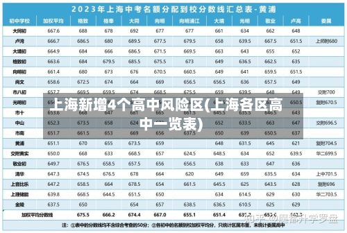 上海新增4个高中风险区(上海各区高中一览表)-第2张图片