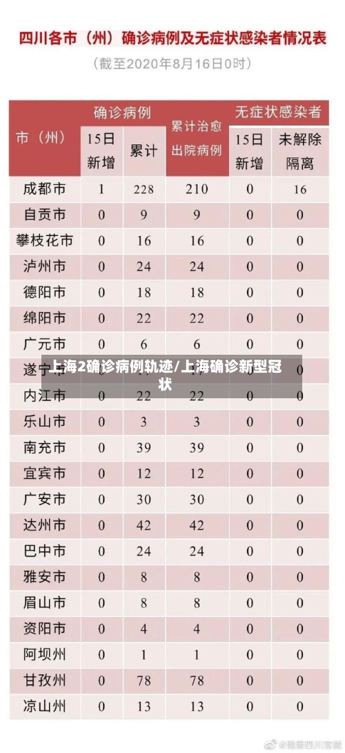 上海2确诊病例轨迹/上海确诊新型冠状-第2张图片