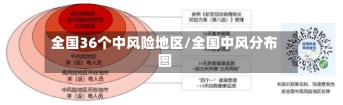 全国36个中风险地区/全国中风分布图-第3张图片