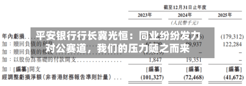 平安银行行长冀光恒：同业纷纷发力对公赛道，我们的压力随之而来-第2张图片