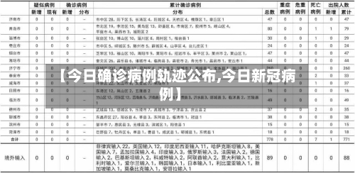【今日确诊病例轨迹公布,今日新冠病例】