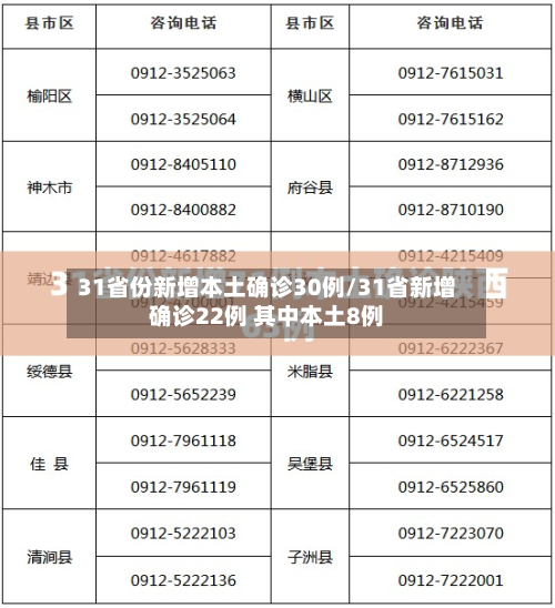 31省份新增本土确诊30例/31省新增确诊22例 其中本土8例