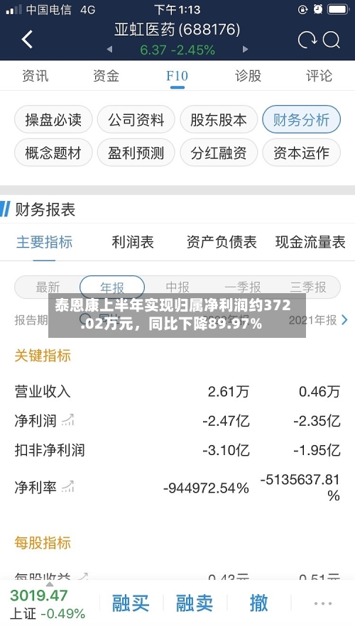 泰恩康上半年实现归属净利润约372.02万元，同比下降89.97%-第2张图片