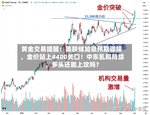 黄金交易提醒：美联储加息预期骤降，金价站上4400关口！中东乱局持续	，多头还能上攻吗？-第3张图片