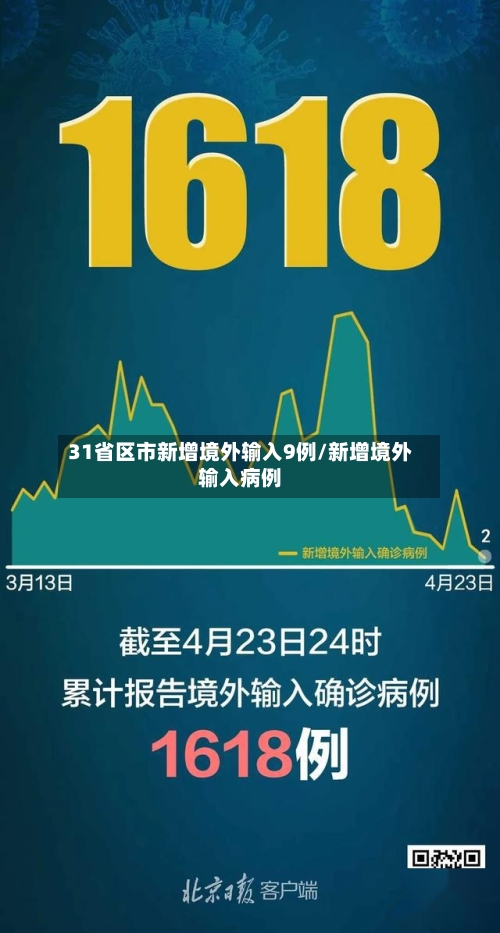 31省区市新增境外输入9例/新增境外输入病例