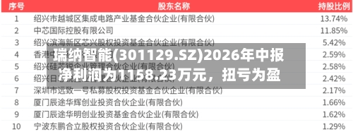 瑞纳智能(301129.SZ)2026年中报净利润为1158.23万元，扭亏为盈-第2张图片