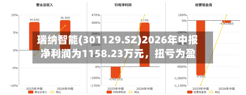 瑞纳智能(301129.SZ)2026年中报净利润为1158.23万元，扭亏为盈-第3张图片