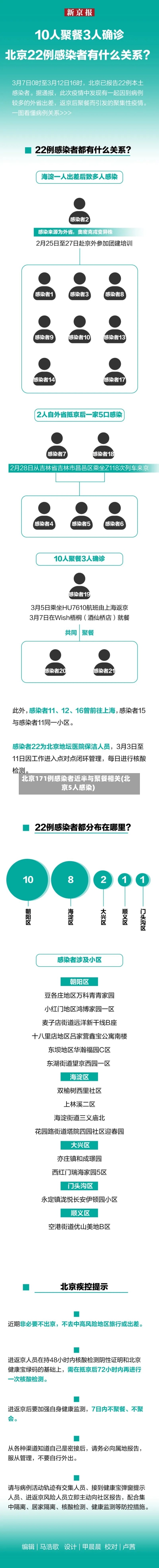 北京171例感染者近半与聚餐相关(北京5人感染)