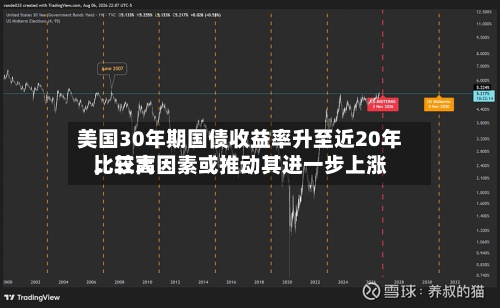 美国30年期国债收益率升至近20年比较高	，三大因素或推动其进一步上涨-第2张图片