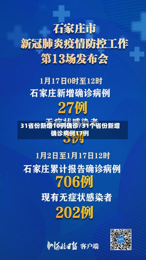 31省份新增10例确诊/31个省份新增确诊病例17例-第2张图片